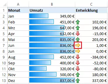 Bild: Bedingte Formatierung: Excel-Beispiel mit veränderter Regel